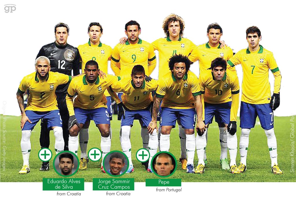 Brasile Mondiale 2014