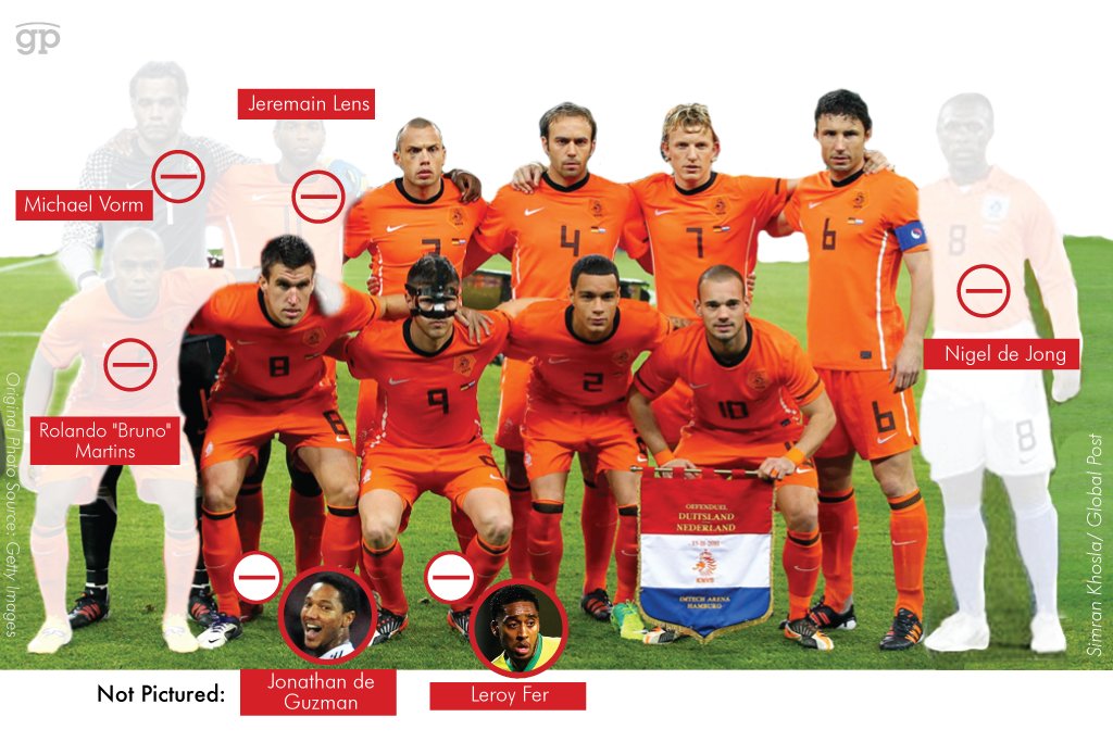 Olanda - Mondiali 2014