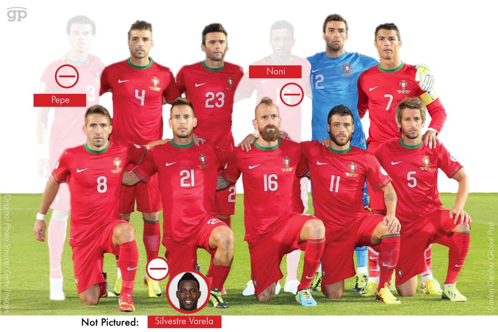 Portogallo - Mondiali 2014