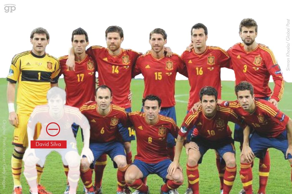 Spagna - Mondiali 2014