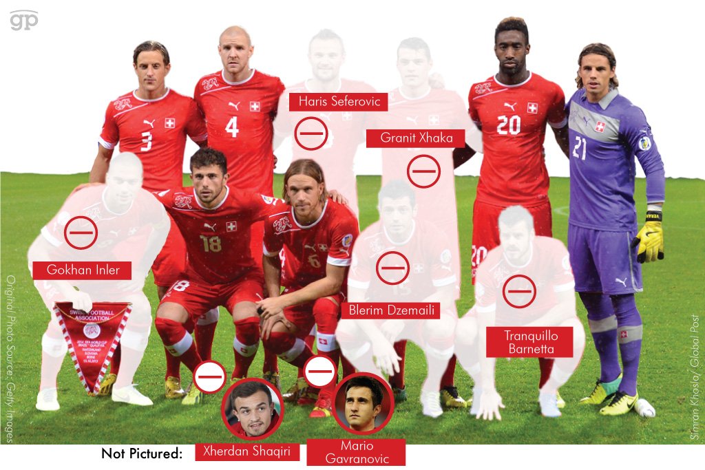Svizzera - Mondiali 2014
